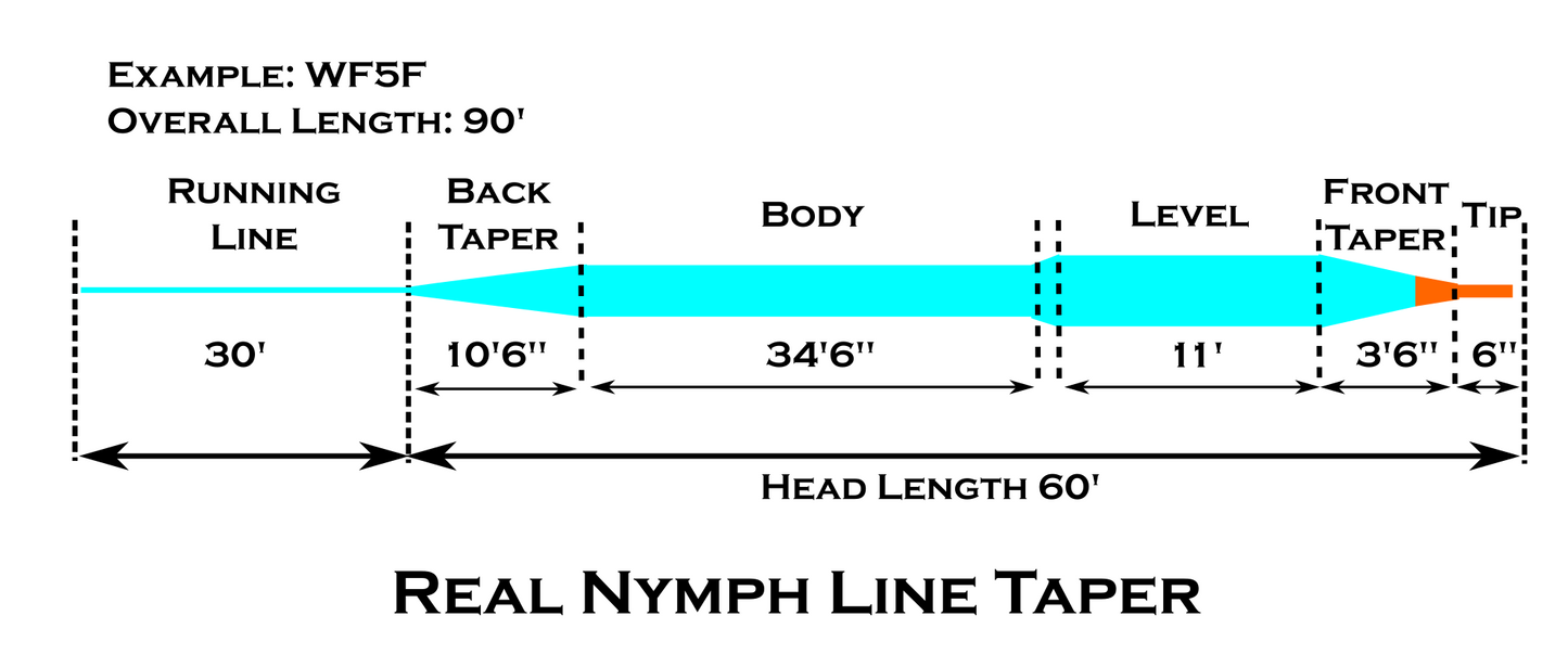 Verum Fly Line - Nymph Taper - Specially designed for delivery of nymphs and ideal for Euro Nymphing