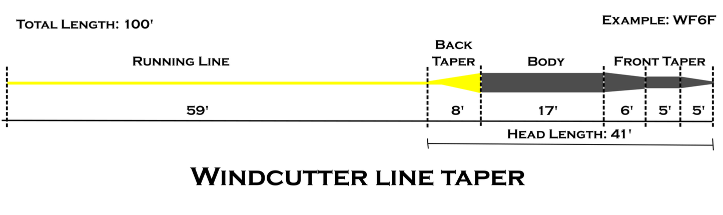 Verum Fly Line - Windcutter taper - Yellow/Grey - Welded loops